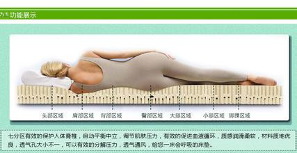 程進(jìn)機(jī)械為你解說床墊分區(qū)